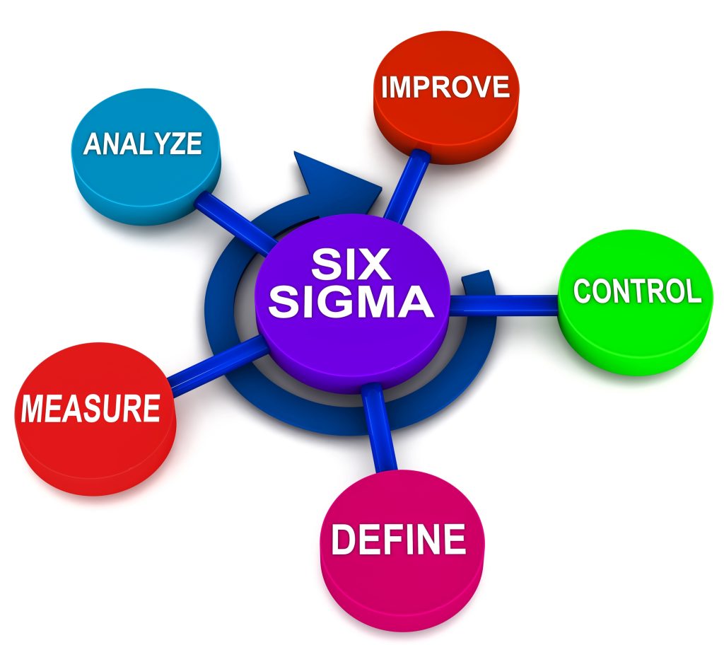 an in depth analysis of total quality management and six sigma and the method that can be used by he And promoted are, for instance, total quality management (tqm), six sigma, lean manufacturing decision-making or facilitate analysis of data. an in depth analysis of total quality management and six sigma and the method that can be used by he And promoted are, for instance, total quality management (tqm), six sigma, lean manufacturing decision-making or facilitate analysis of data.